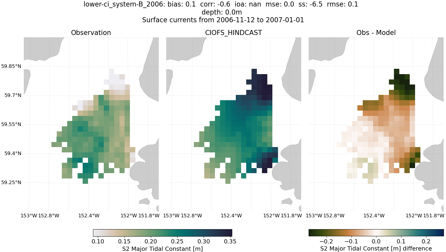../../../../_images/hfradar_lower-ci_system-B_2006_S2-major.png