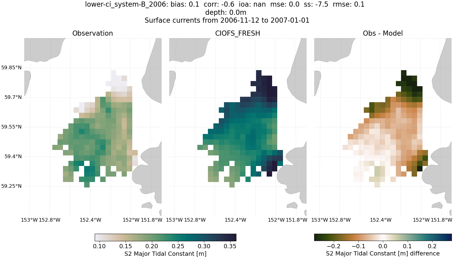 ../../../../_images/hfradar_lower-ci_system-B_2006_S2-major1.png