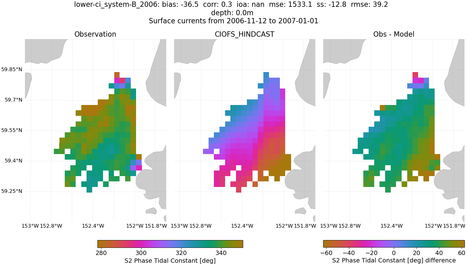 ../../../../_images/hfradar_lower-ci_system-B_2006_S2-phase.png