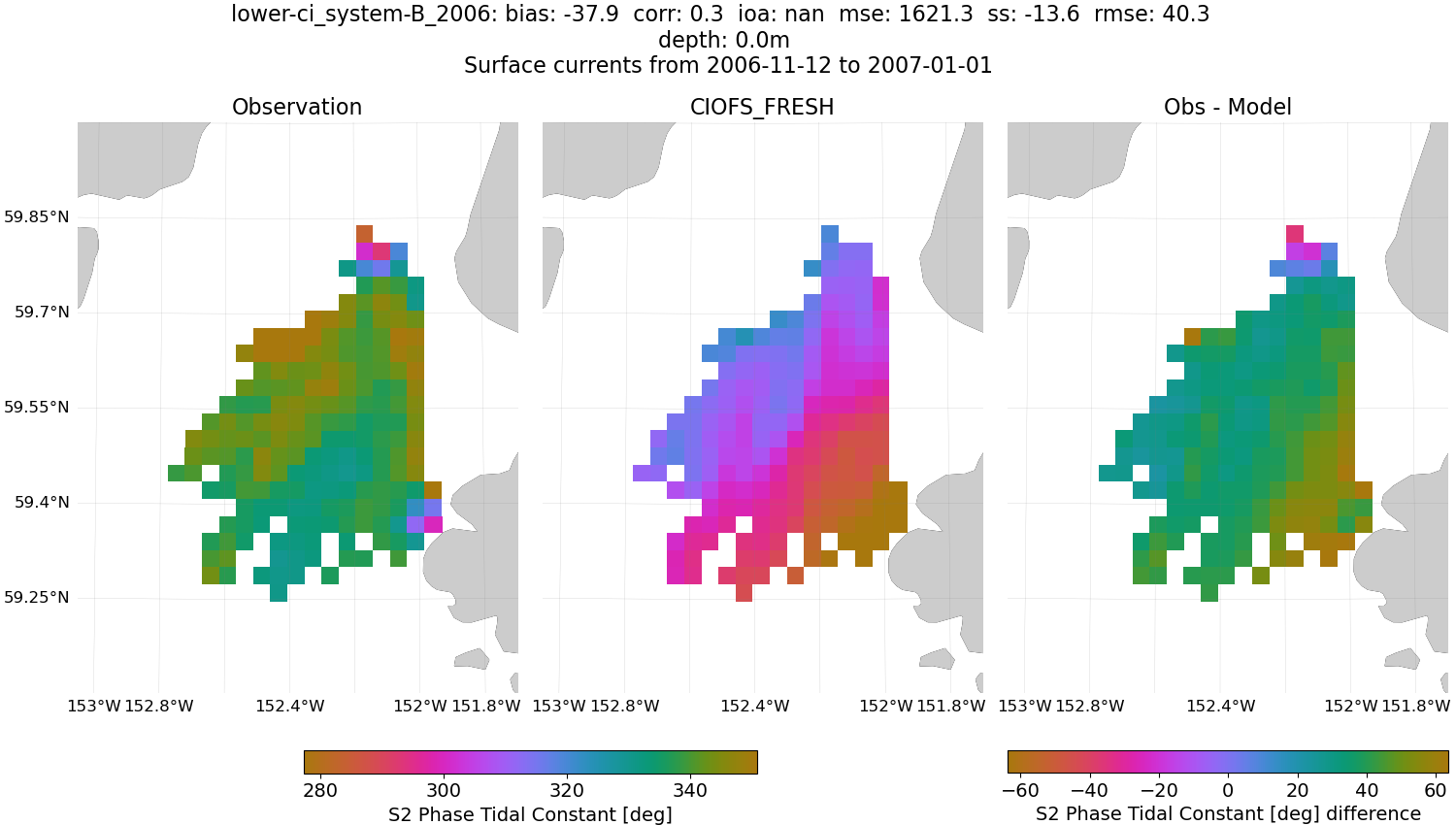../../../../_images/hfradar_lower-ci_system-B_2006_S2-phase1.png