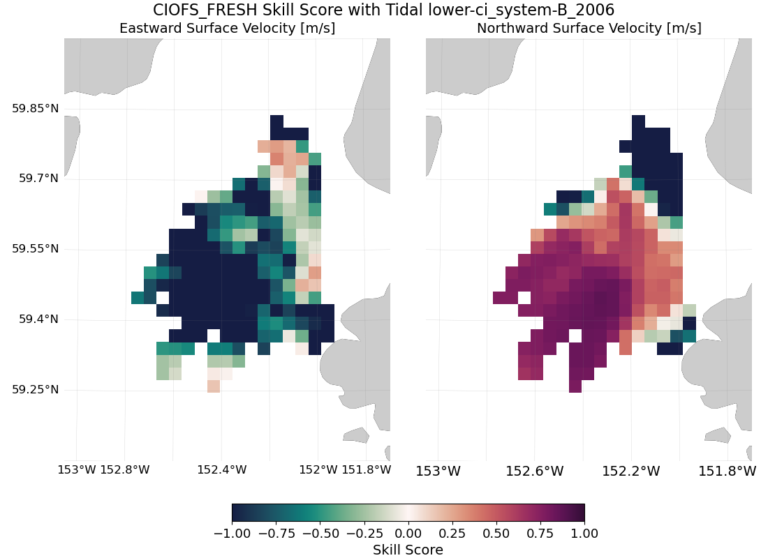 ../../../_images/hfradar_lower-ci_system-B_2006_ciofs_fresh_tidal.png