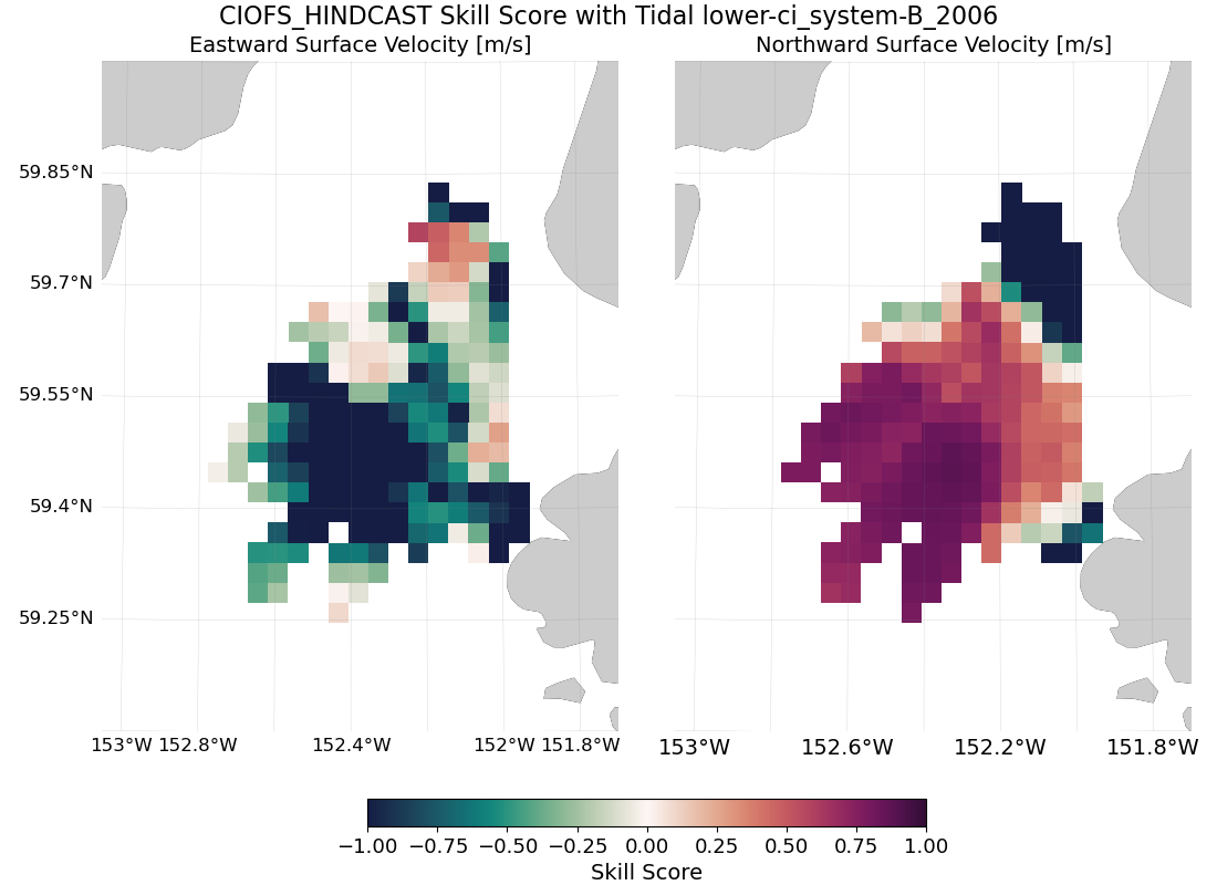 ../../../_images/hfradar_lower-ci_system-B_2006_ciofs_hindcast_tidal.png