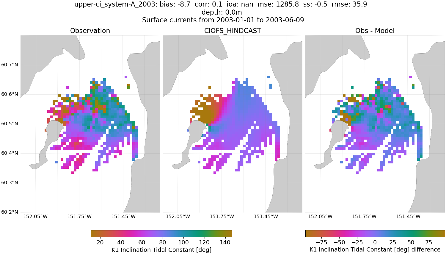 ../../../../_images/hfradar_upper-ci_system-A_2003_K1-inclination.png