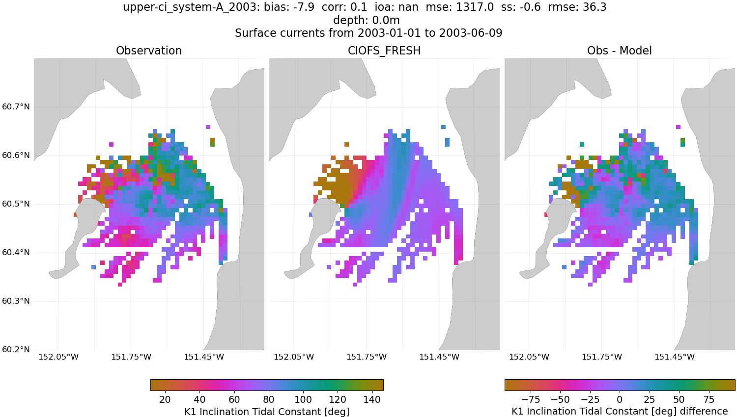 ../../../../_images/hfradar_upper-ci_system-A_2003_K1-inclination1.png