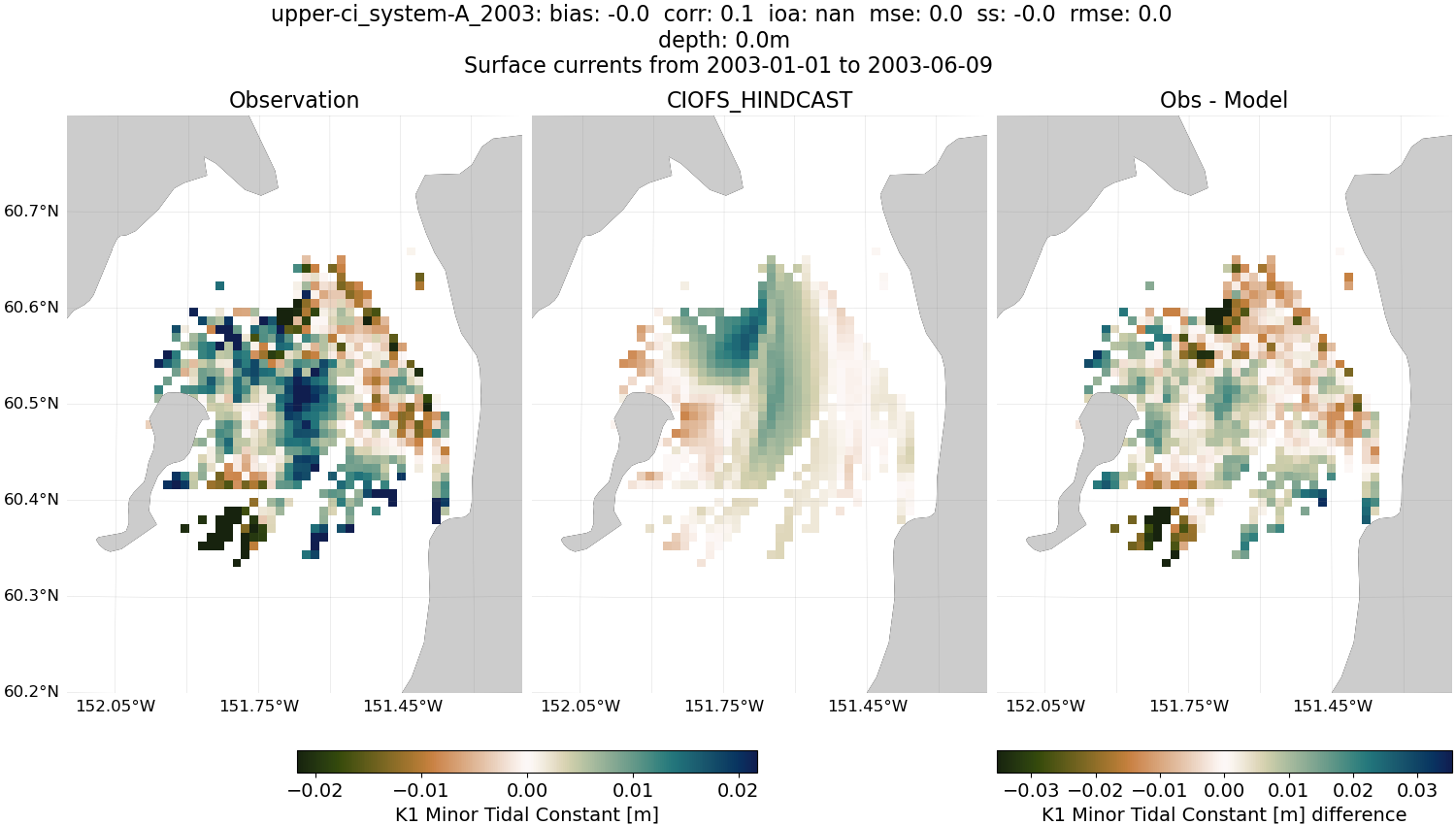 ../../../../_images/hfradar_upper-ci_system-A_2003_K1-minor.png