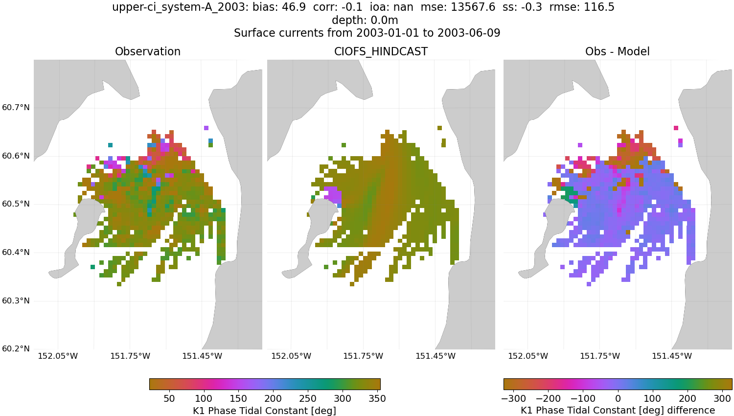 ../../../../_images/hfradar_upper-ci_system-A_2003_K1-phase.png