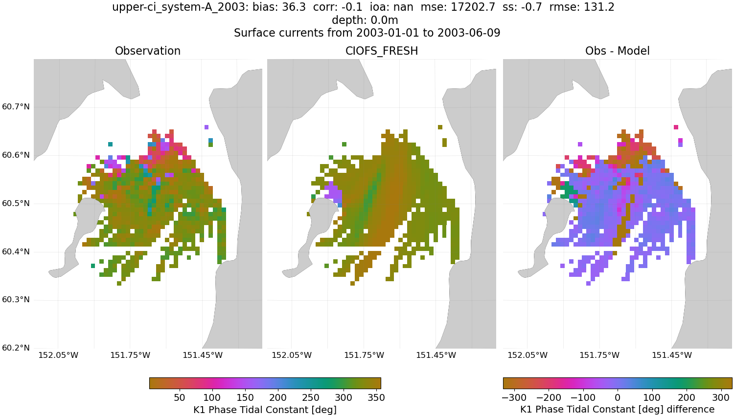 ../../../../_images/hfradar_upper-ci_system-A_2003_K1-phase1.png