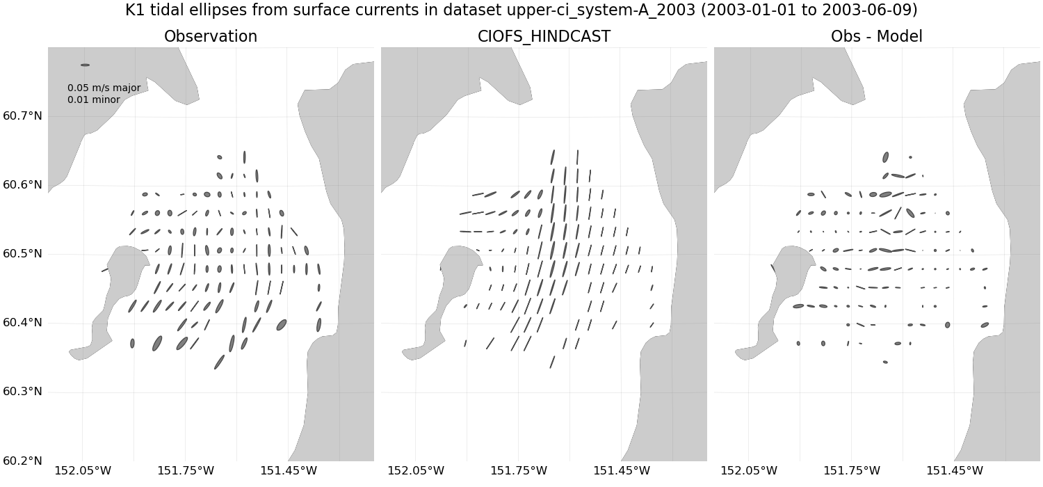 ../../../../_images/hfradar_upper-ci_system-A_2003_K1_ellipses.png
