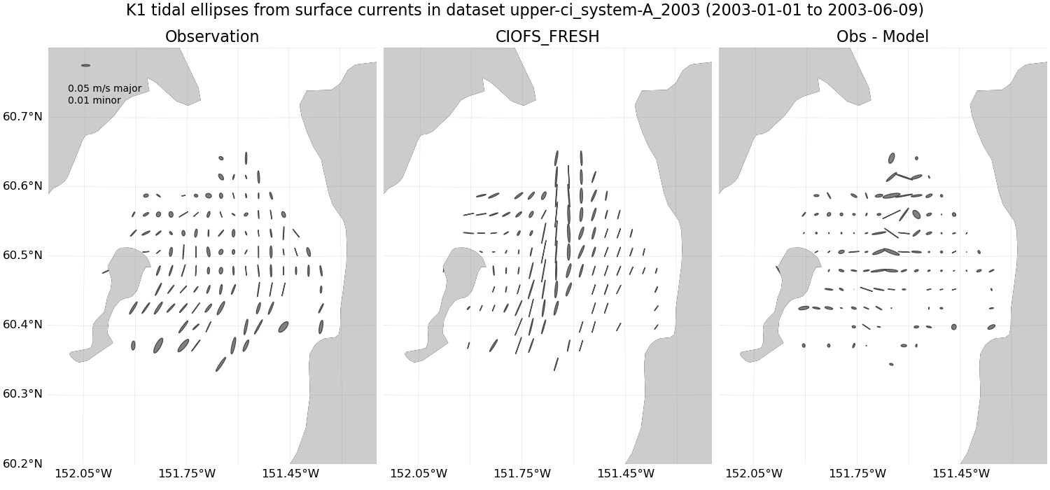 ../../../../_images/hfradar_upper-ci_system-A_2003_K1_ellipses1.png