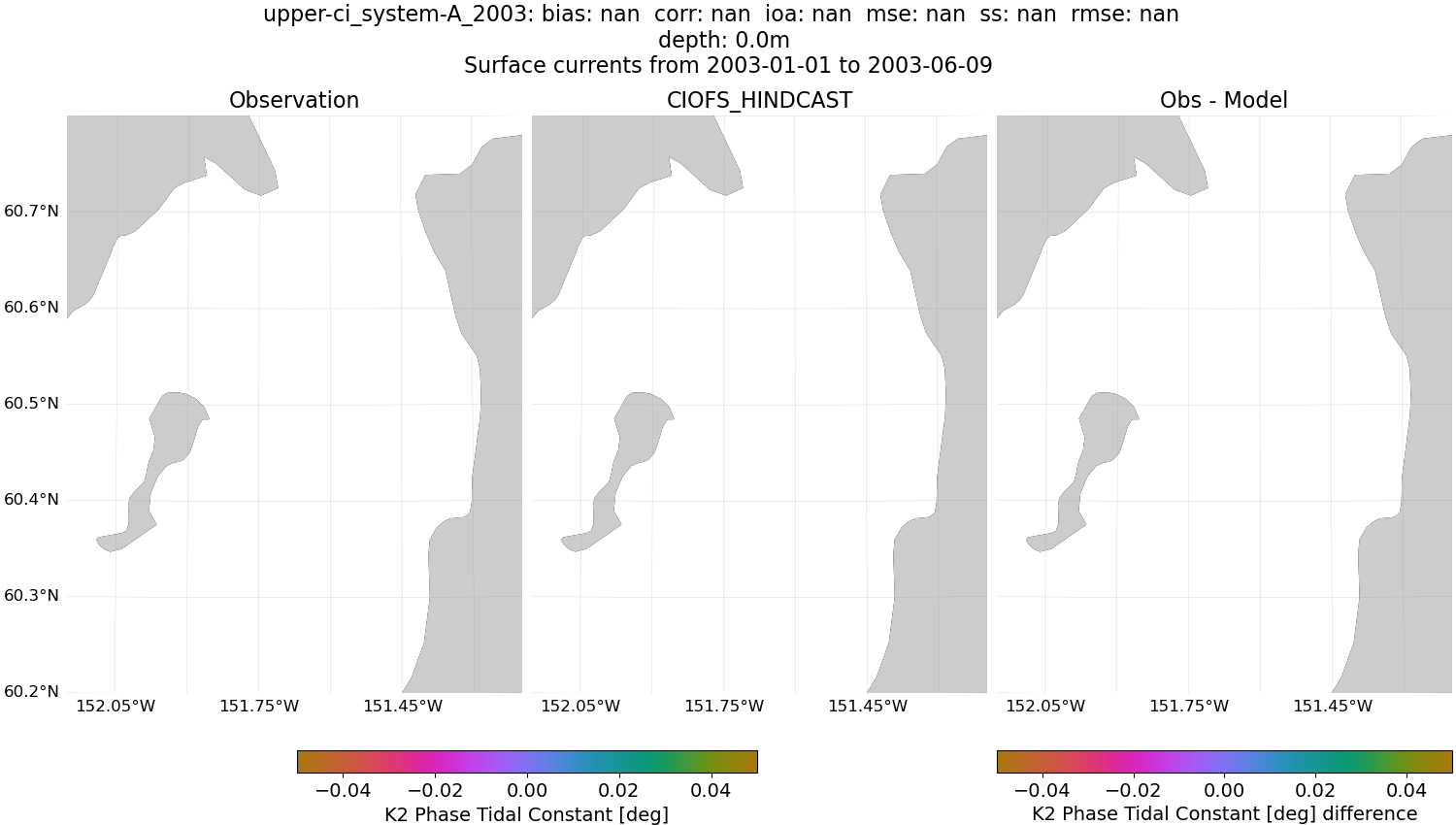 ../../../../_images/hfradar_upper-ci_system-A_2003_K2-phase.png