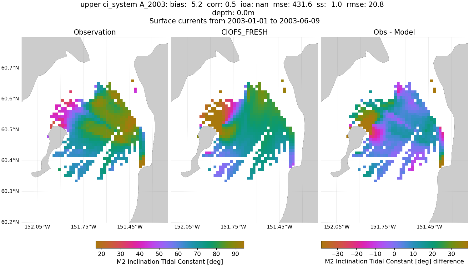 ../../../../_images/hfradar_upper-ci_system-A_2003_M2-inclination1.png