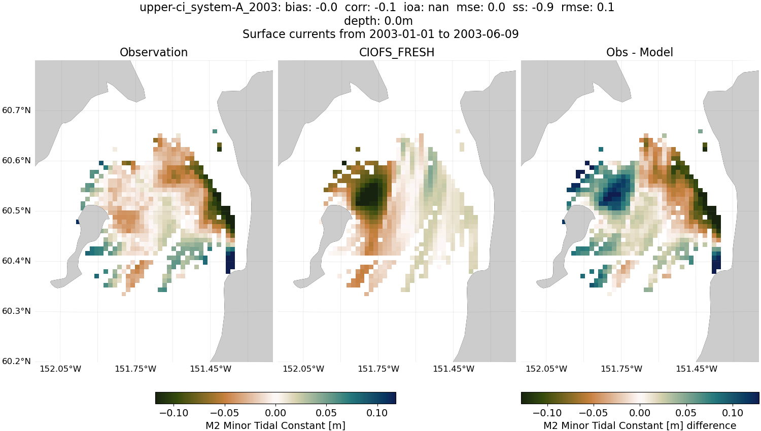 ../../../../_images/hfradar_upper-ci_system-A_2003_M2-minor1.png