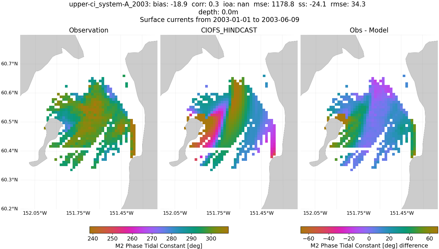 ../../../../_images/hfradar_upper-ci_system-A_2003_M2-phase.png