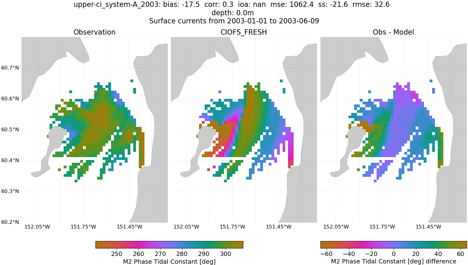 ../../../../_images/hfradar_upper-ci_system-A_2003_M2-phase1.png