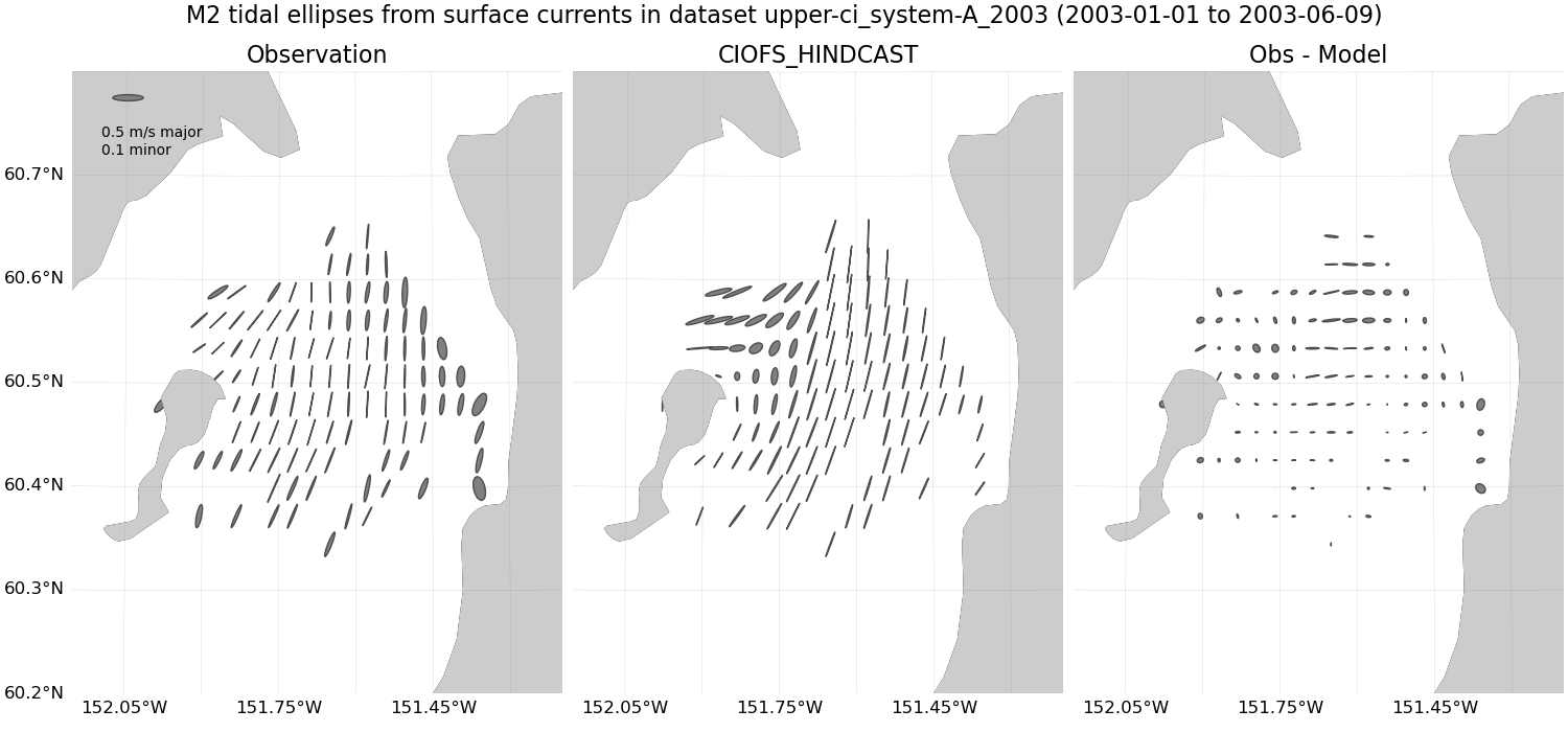 ../../../../_images/hfradar_upper-ci_system-A_2003_M2_ellipses.png