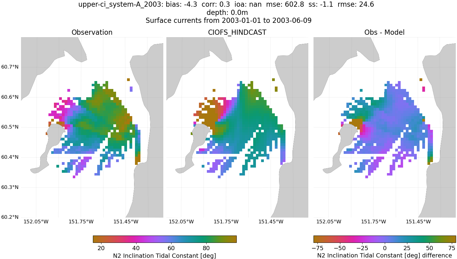 ../../../../_images/hfradar_upper-ci_system-A_2003_N2-inclination.png