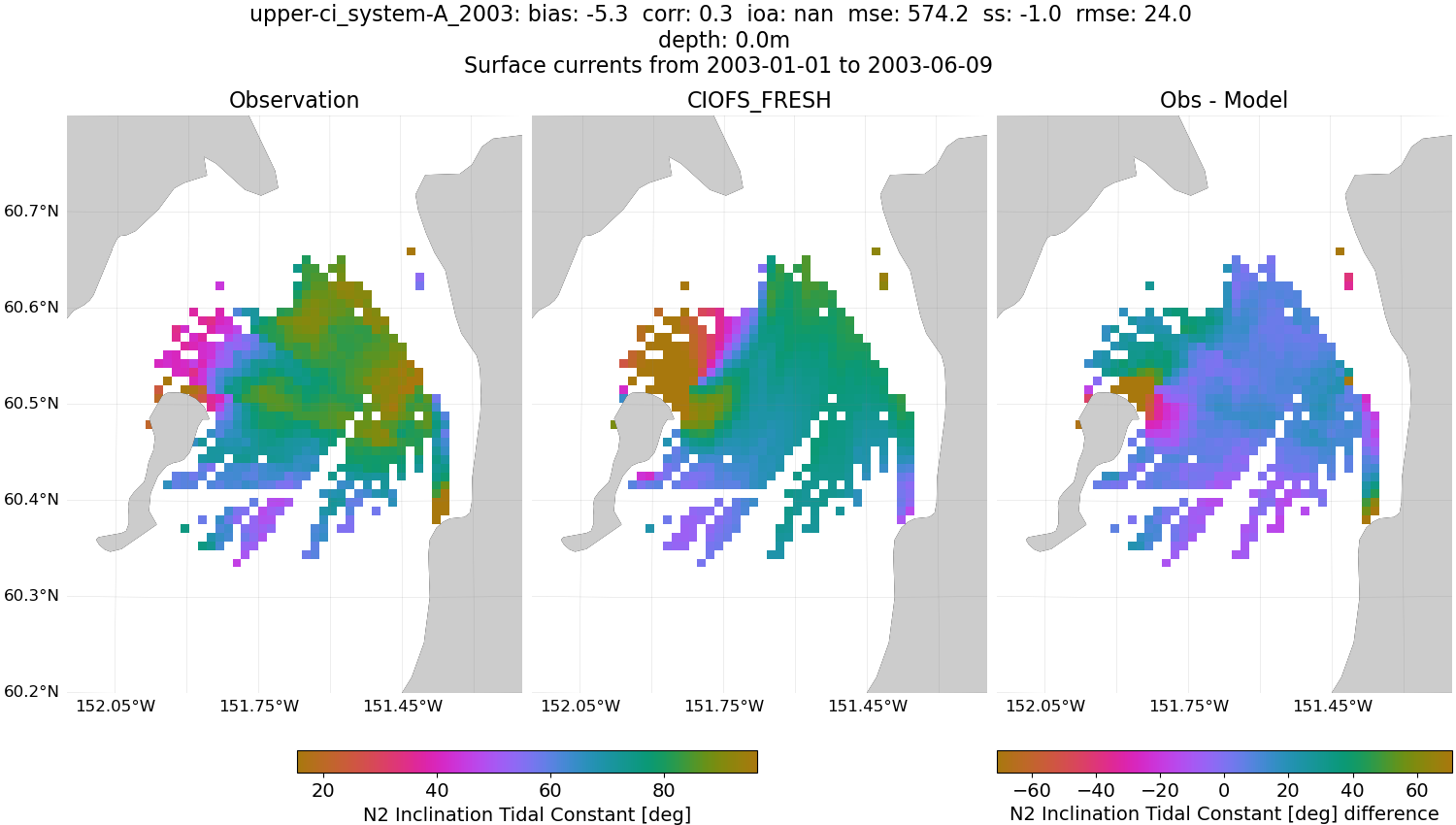 ../../../../_images/hfradar_upper-ci_system-A_2003_N2-inclination1.png