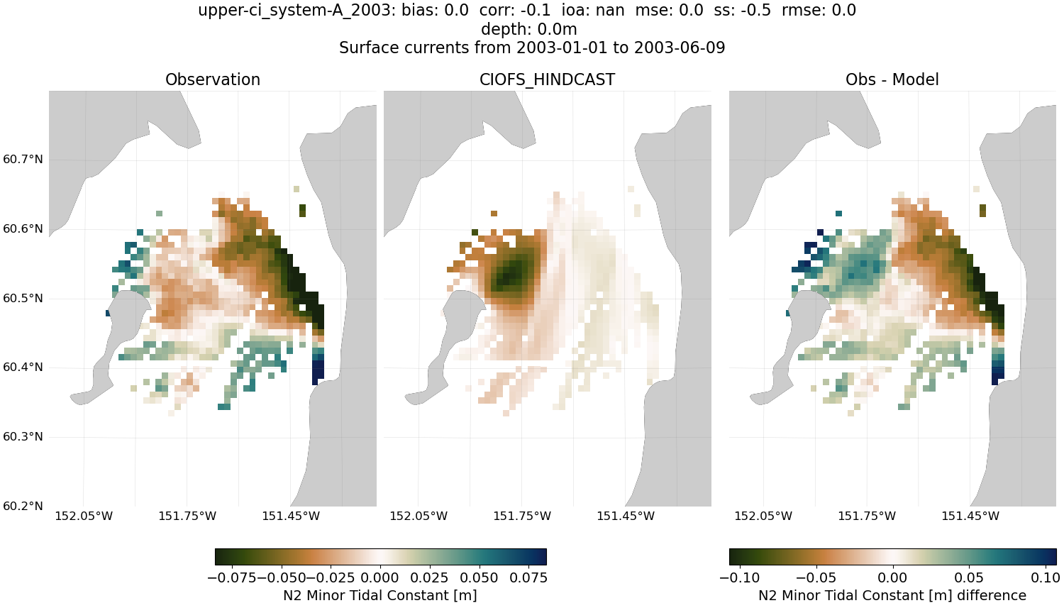 ../../../../_images/hfradar_upper-ci_system-A_2003_N2-minor.png