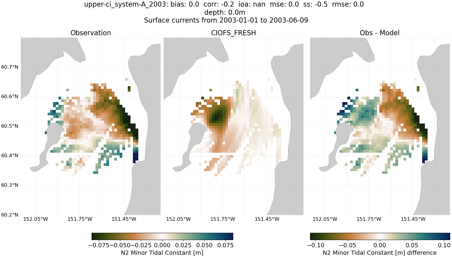 ../../../../_images/hfradar_upper-ci_system-A_2003_N2-minor1.png