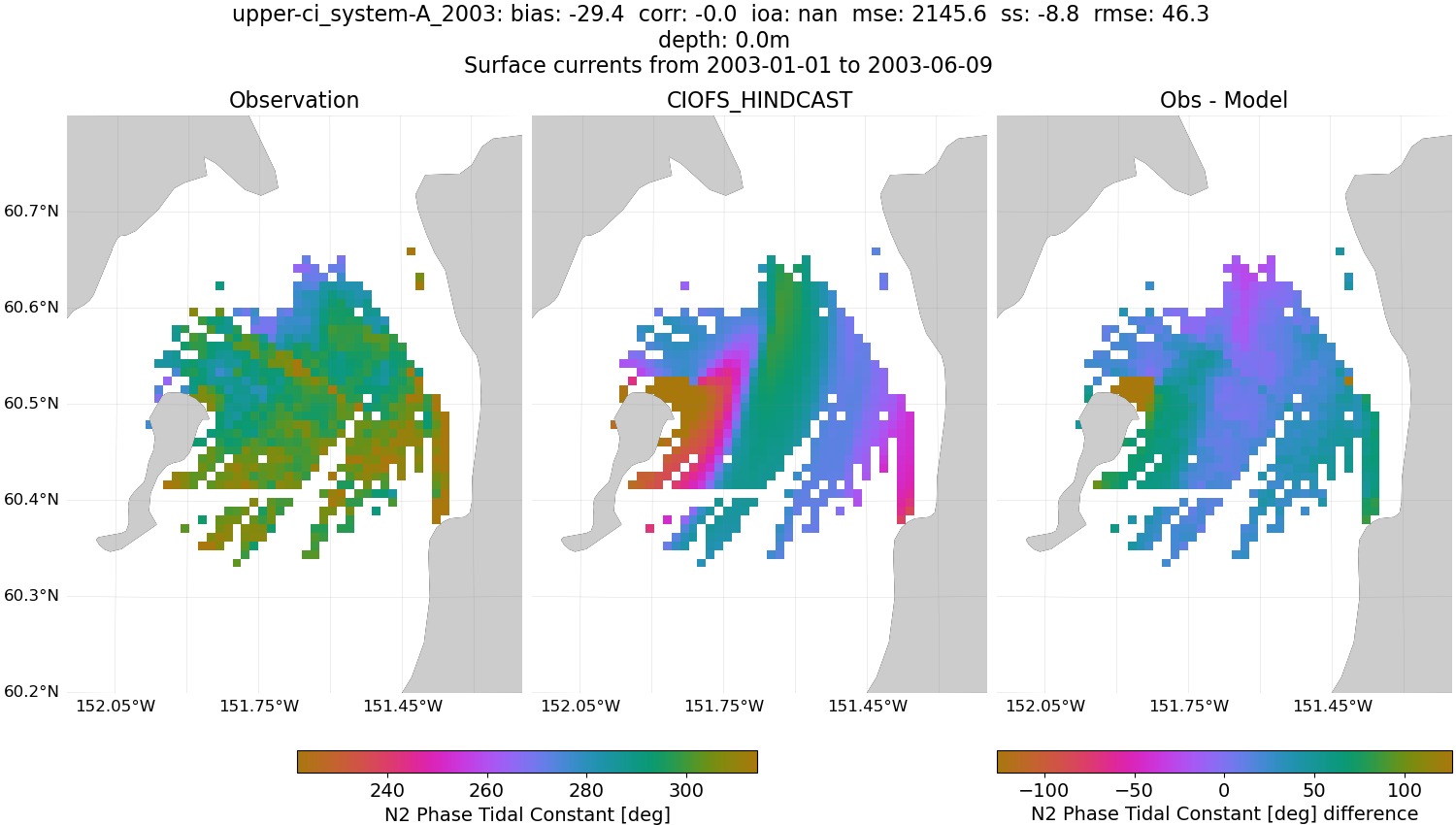 ../../../../_images/hfradar_upper-ci_system-A_2003_N2-phase.png