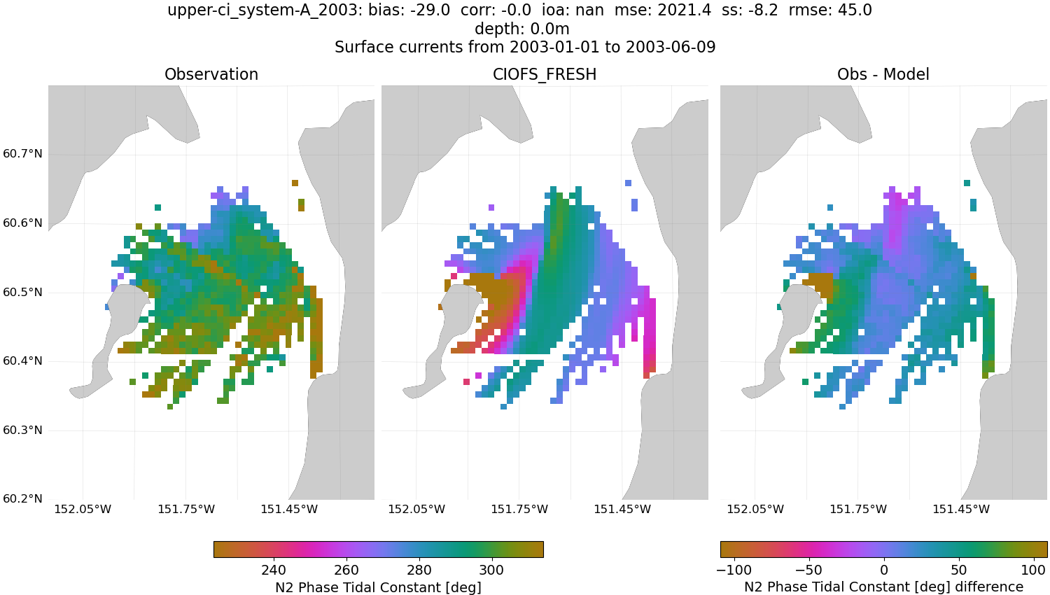 ../../../../_images/hfradar_upper-ci_system-A_2003_N2-phase1.png
