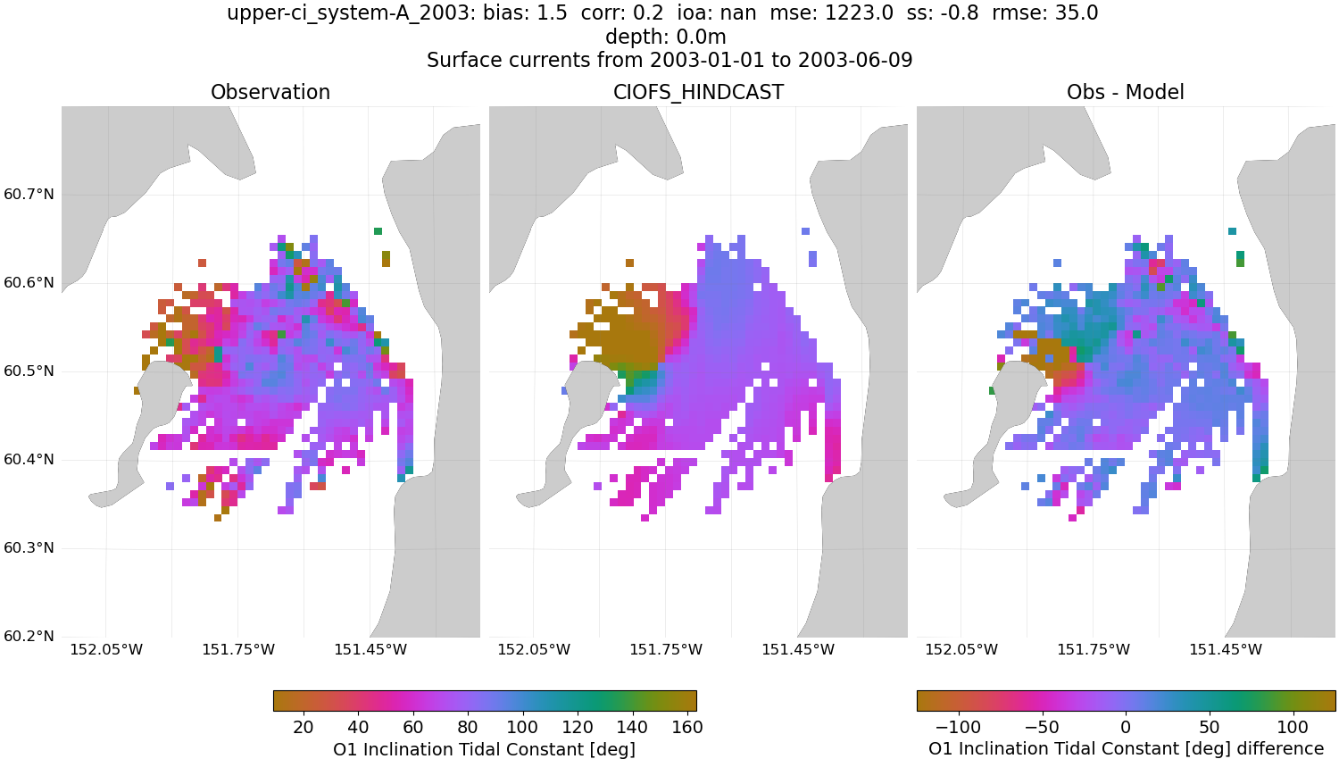 ../../../../_images/hfradar_upper-ci_system-A_2003_O1-inclination.png