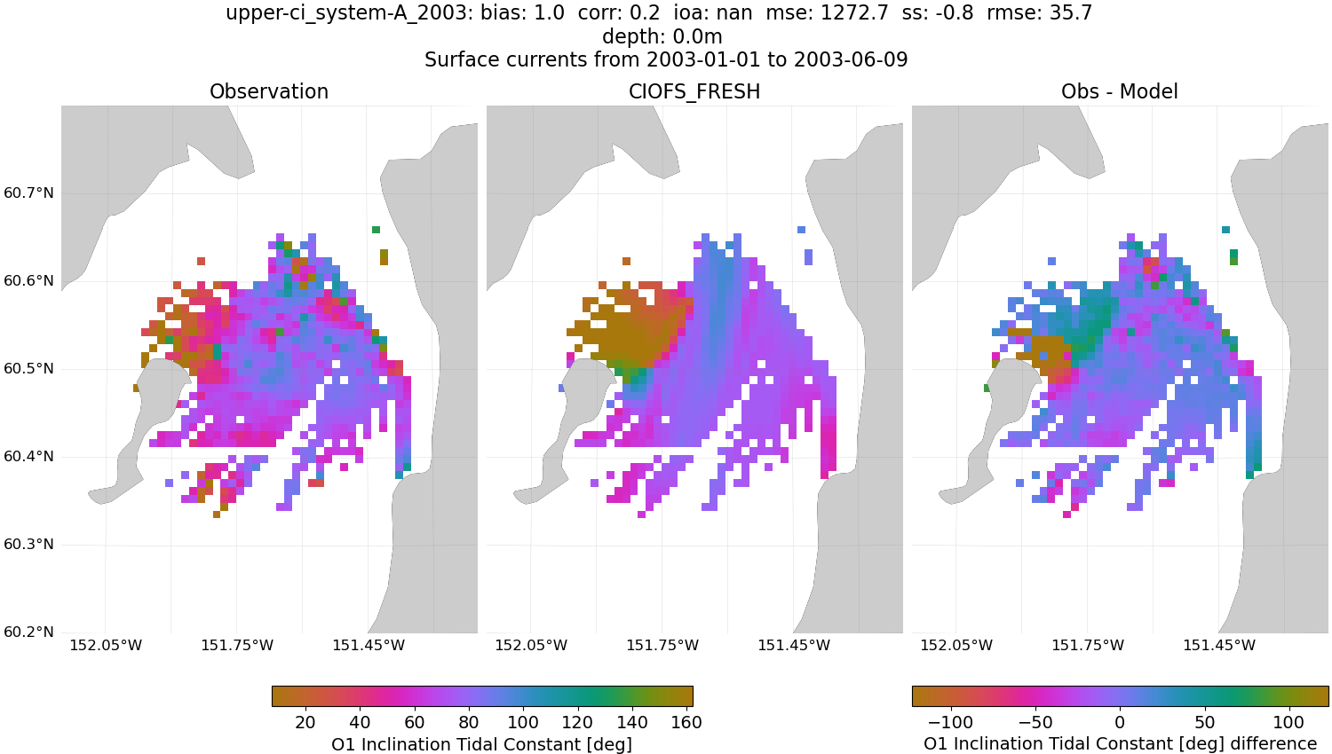../../../../_images/hfradar_upper-ci_system-A_2003_O1-inclination1.png