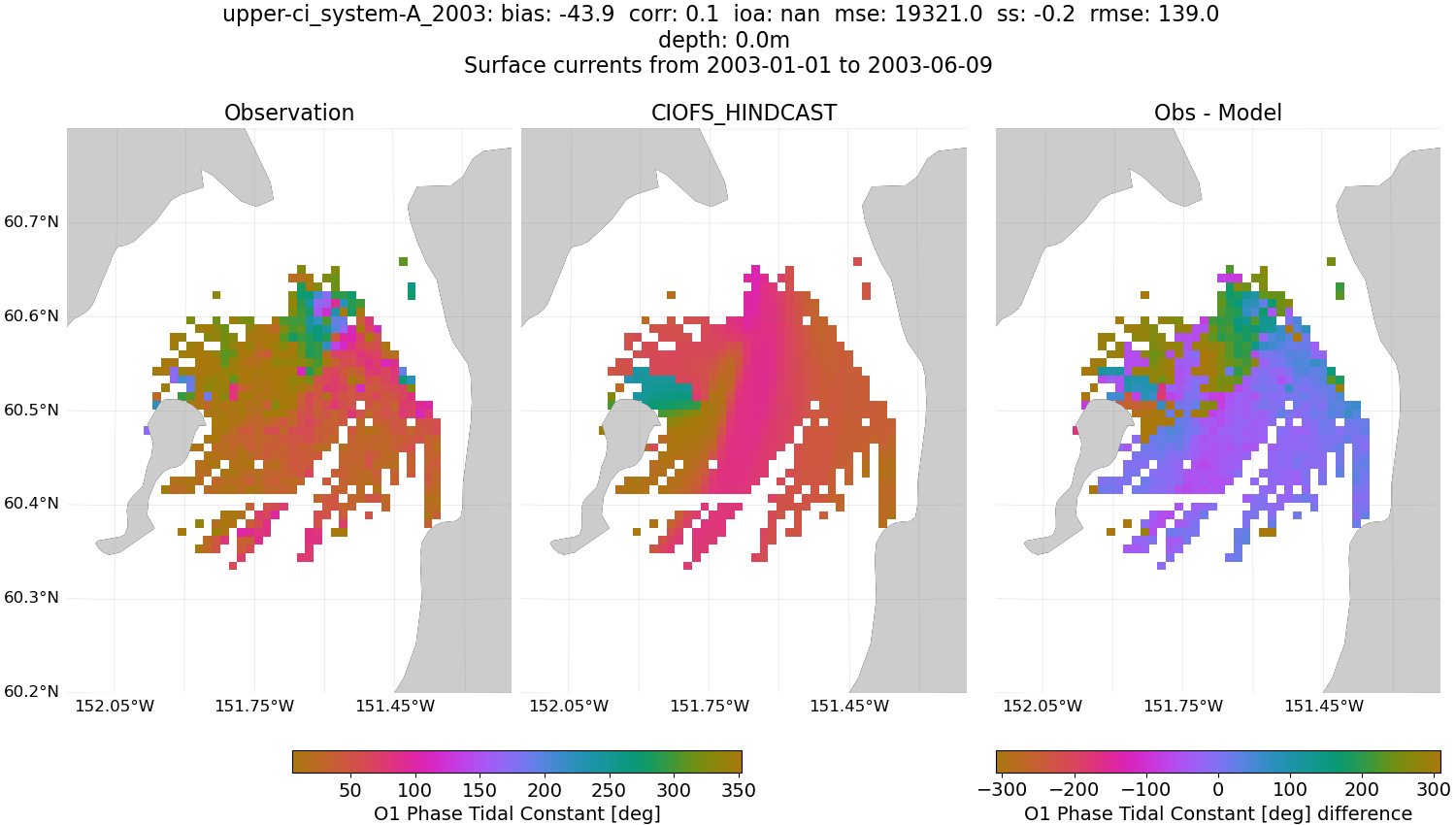 ../../../../_images/hfradar_upper-ci_system-A_2003_O1-phase.png