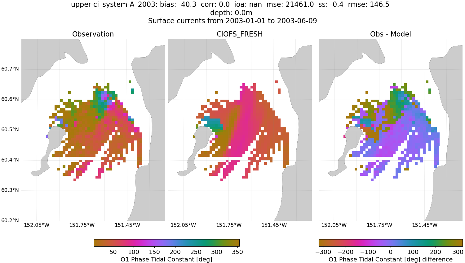 ../../../../_images/hfradar_upper-ci_system-A_2003_O1-phase1.png