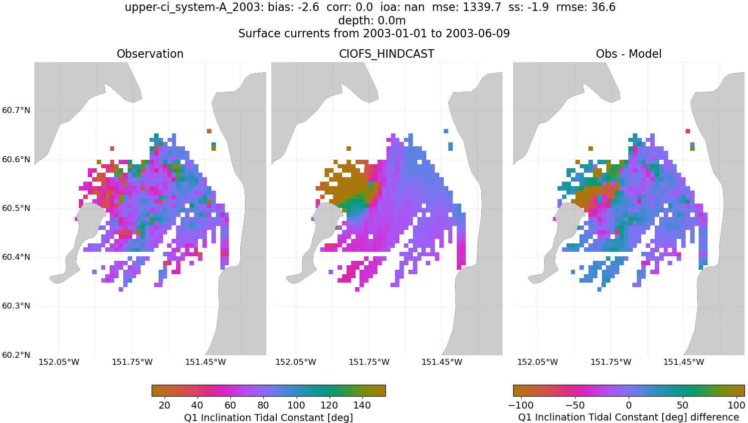 ../../../../_images/hfradar_upper-ci_system-A_2003_Q1-inclination.png
