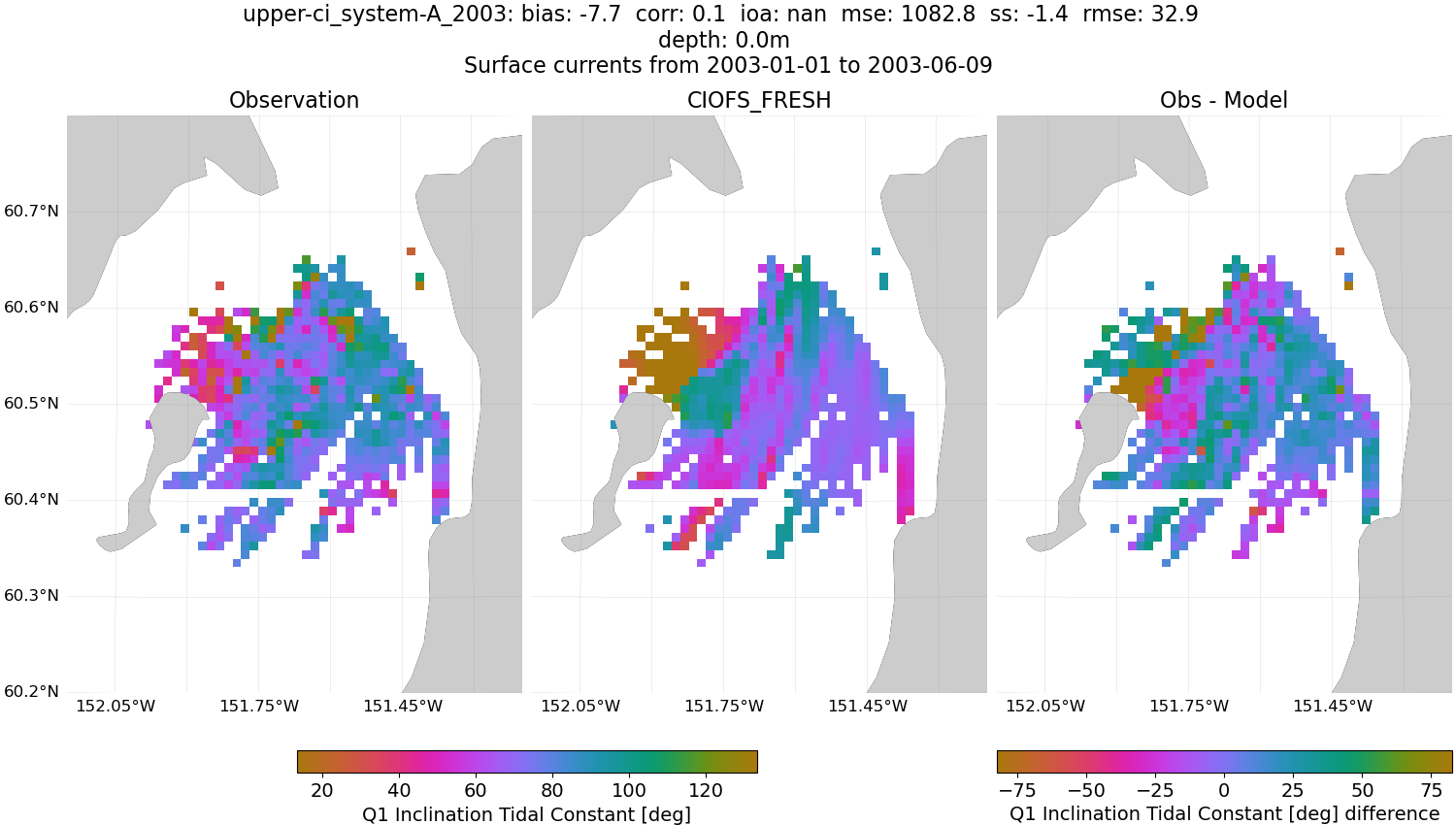 ../../../../_images/hfradar_upper-ci_system-A_2003_Q1-inclination1.png