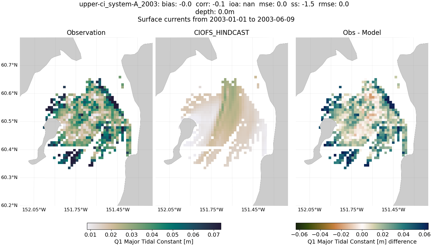 ../../../../_images/hfradar_upper-ci_system-A_2003_Q1-major.png