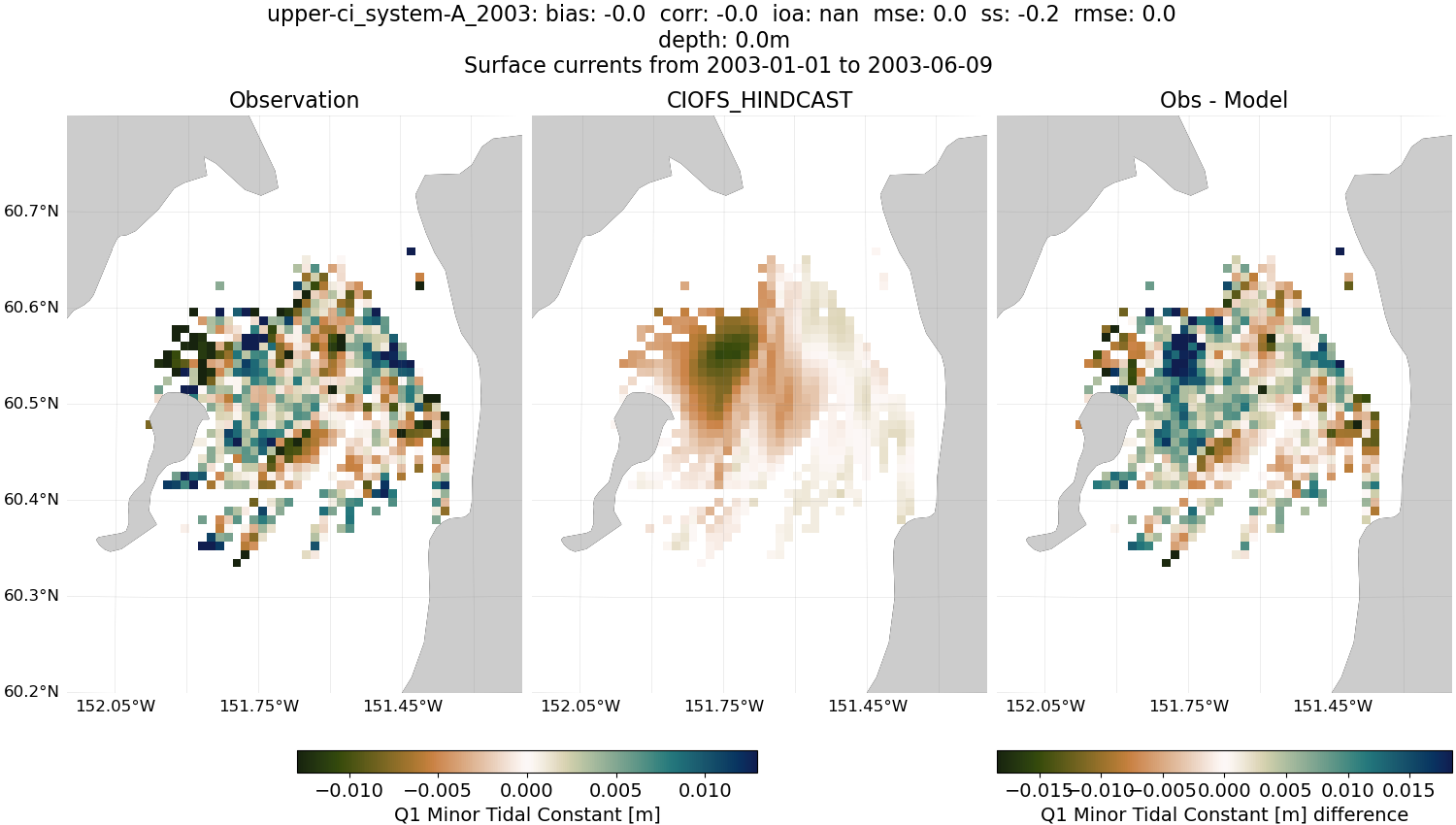 ../../../../_images/hfradar_upper-ci_system-A_2003_Q1-minor.png