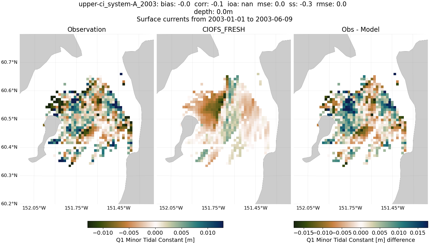 ../../../../_images/hfradar_upper-ci_system-A_2003_Q1-minor1.png