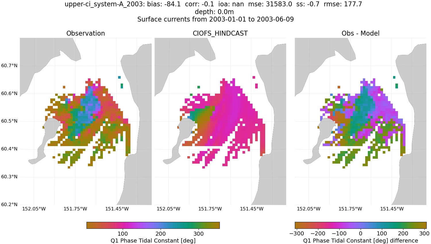 ../../../../_images/hfradar_upper-ci_system-A_2003_Q1-phase.png