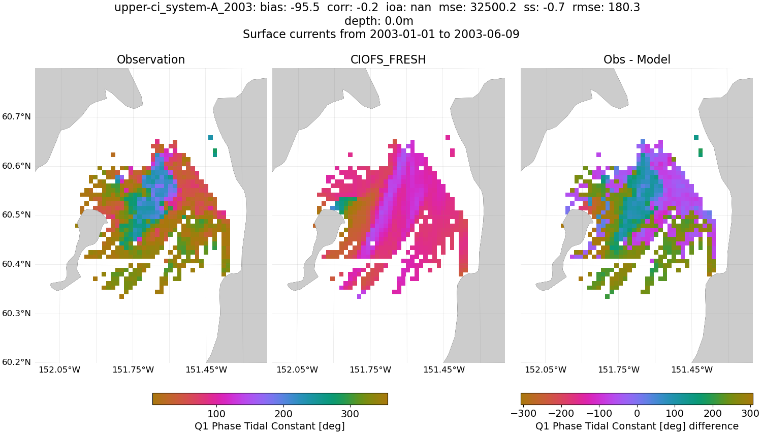 ../../../../_images/hfradar_upper-ci_system-A_2003_Q1-phase1.png