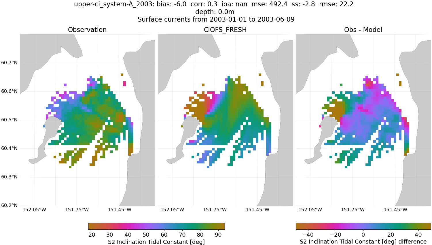 ../../../../_images/hfradar_upper-ci_system-A_2003_S2-inclination1.png