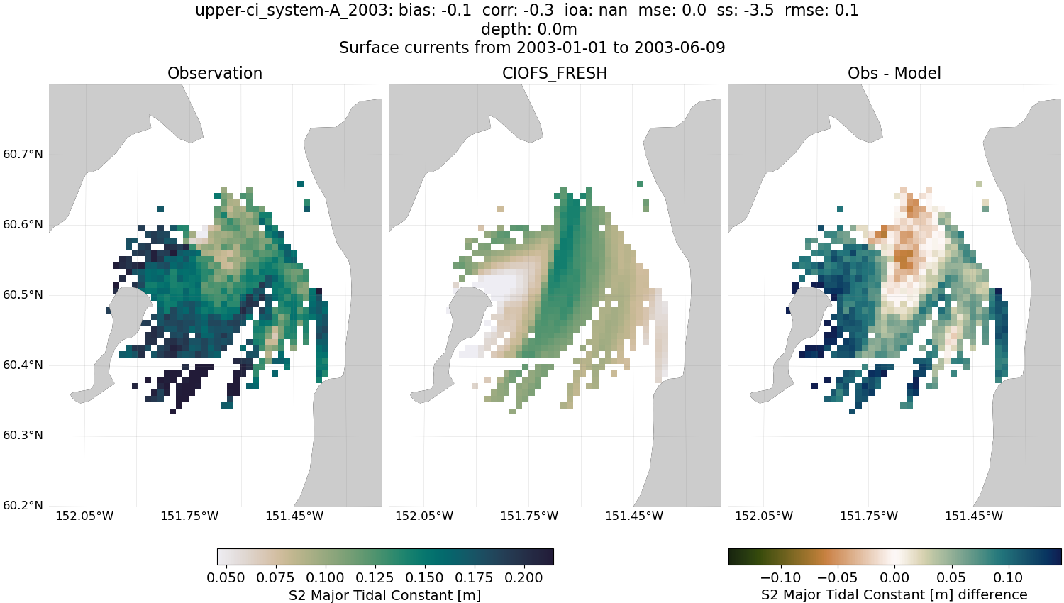 ../../../../_images/hfradar_upper-ci_system-A_2003_S2-major1.png