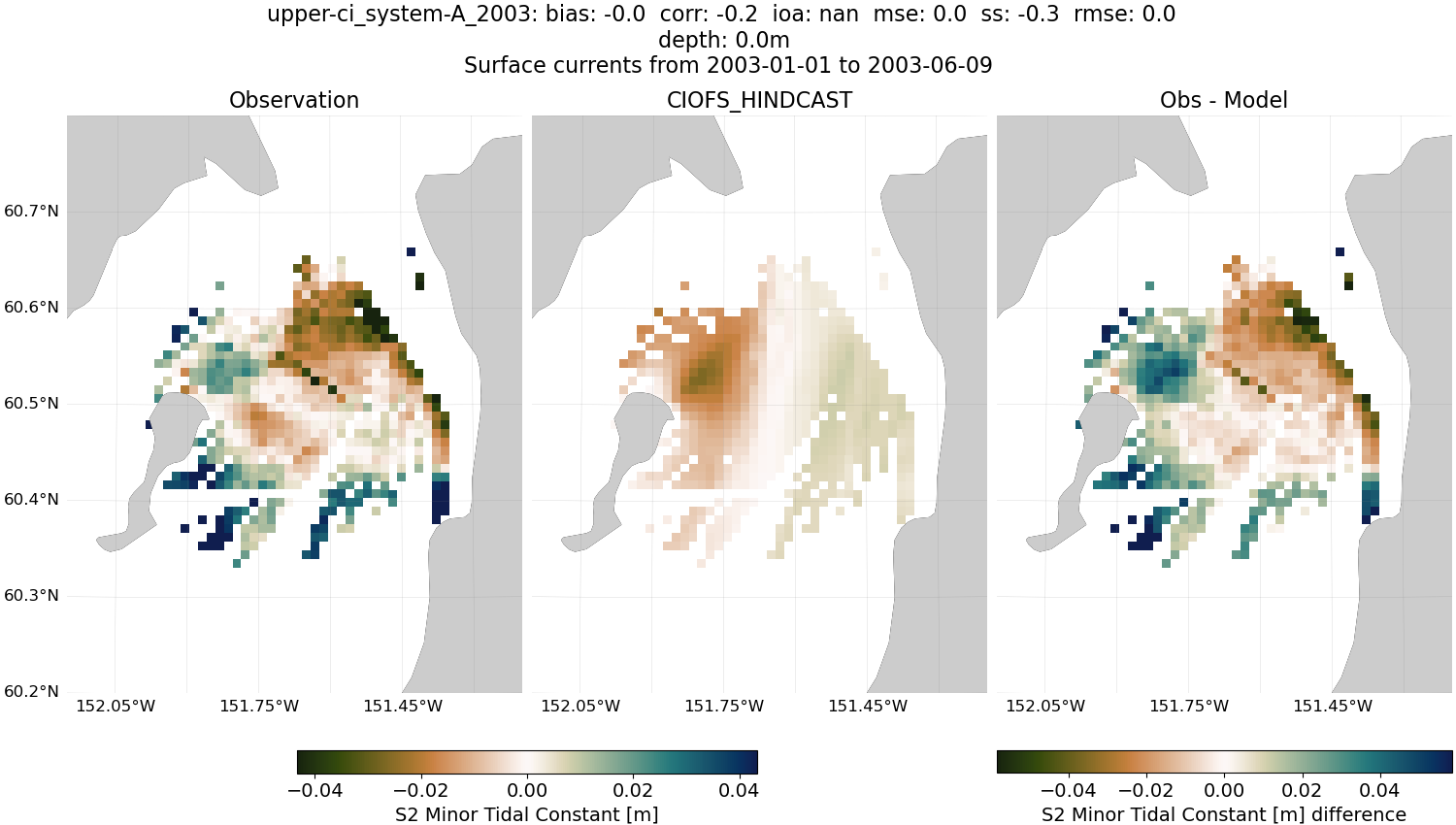 ../../../../_images/hfradar_upper-ci_system-A_2003_S2-minor.png