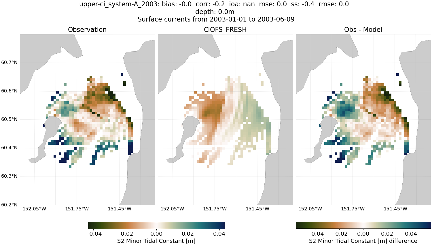 ../../../../_images/hfradar_upper-ci_system-A_2003_S2-minor1.png