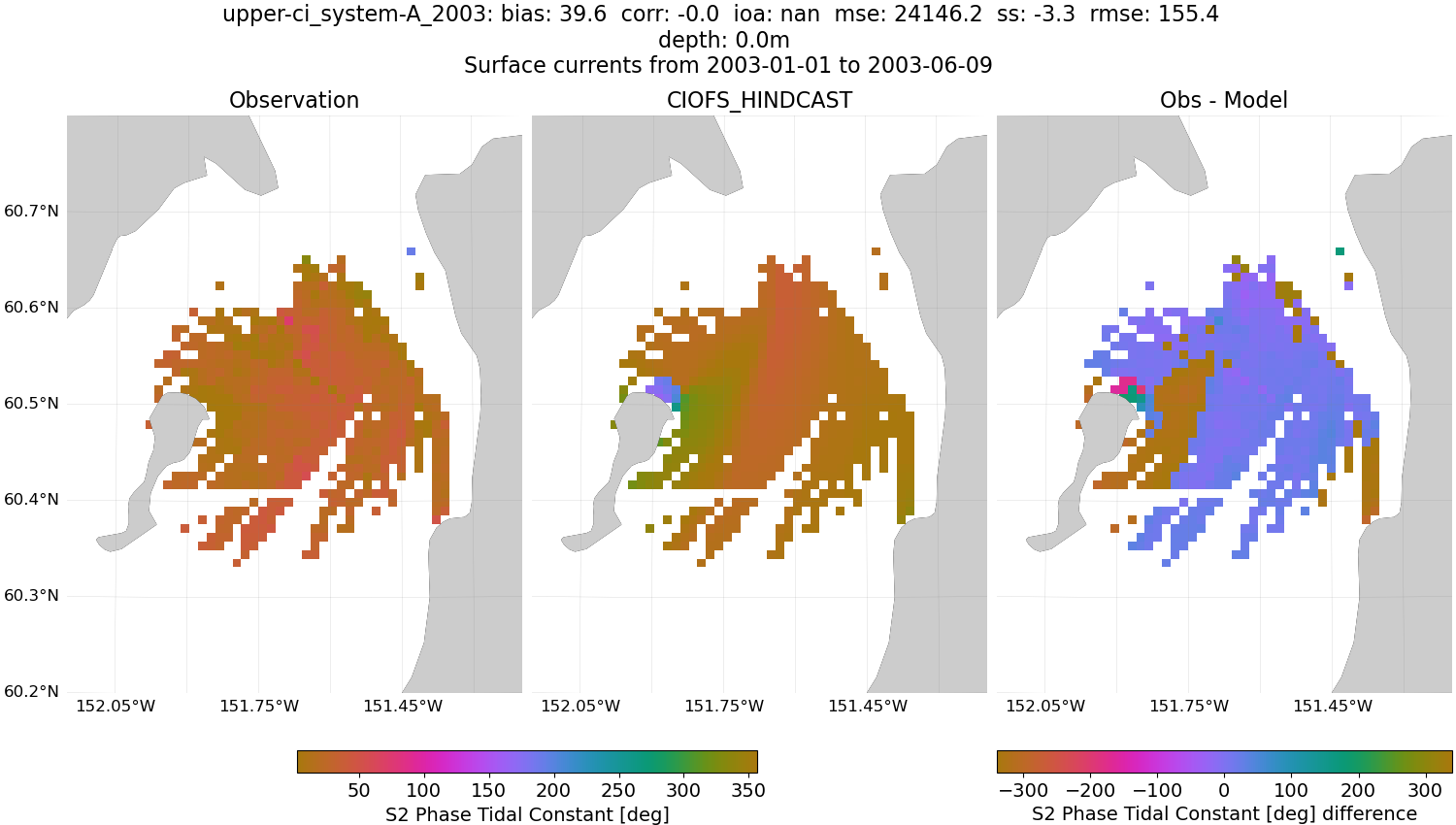 ../../../../_images/hfradar_upper-ci_system-A_2003_S2-phase.png