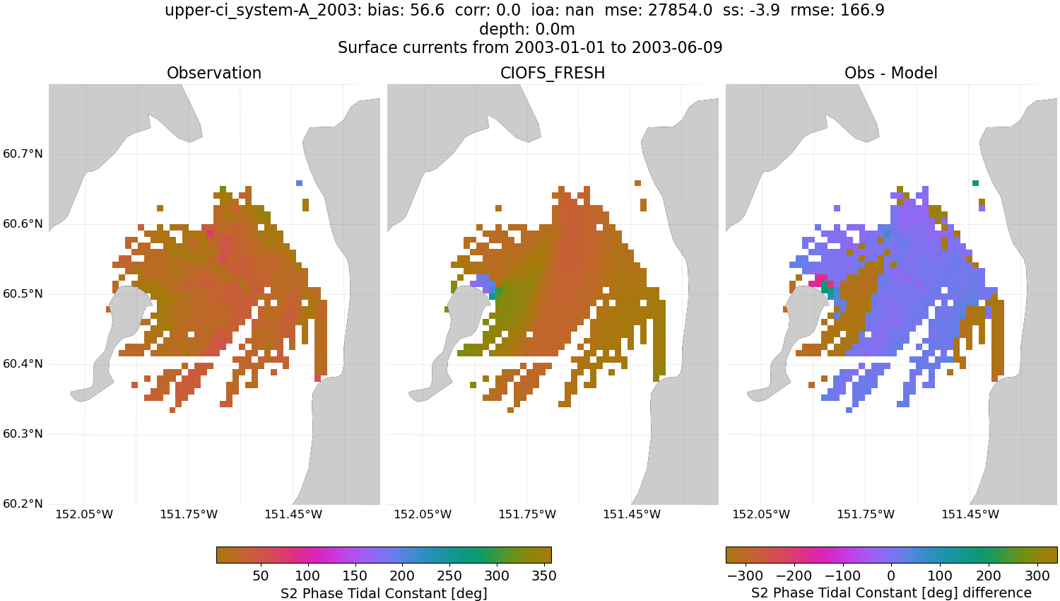 ../../../../_images/hfradar_upper-ci_system-A_2003_S2-phase1.png