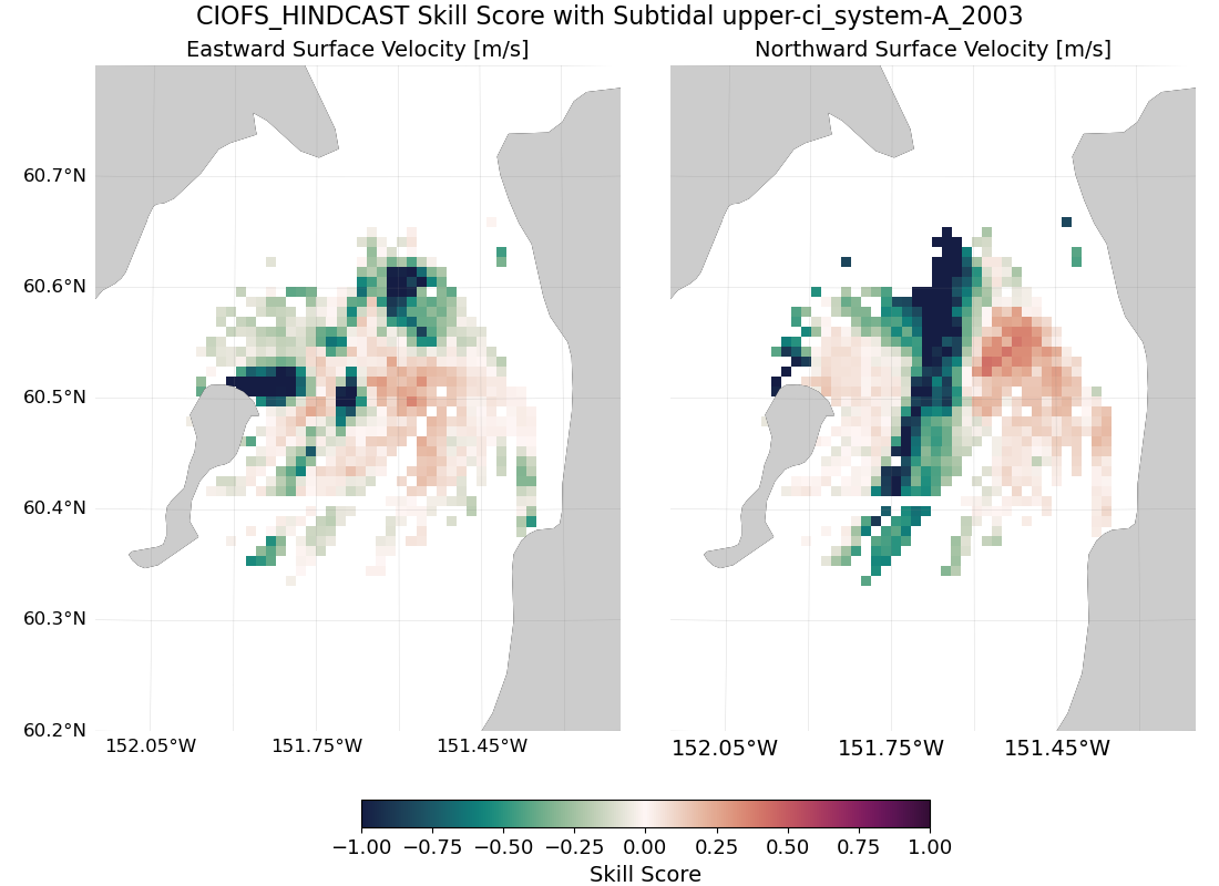 ../../../_images/hfradar_upper-ci_system-A_2003_ciofs_hindcast_subtidal.png