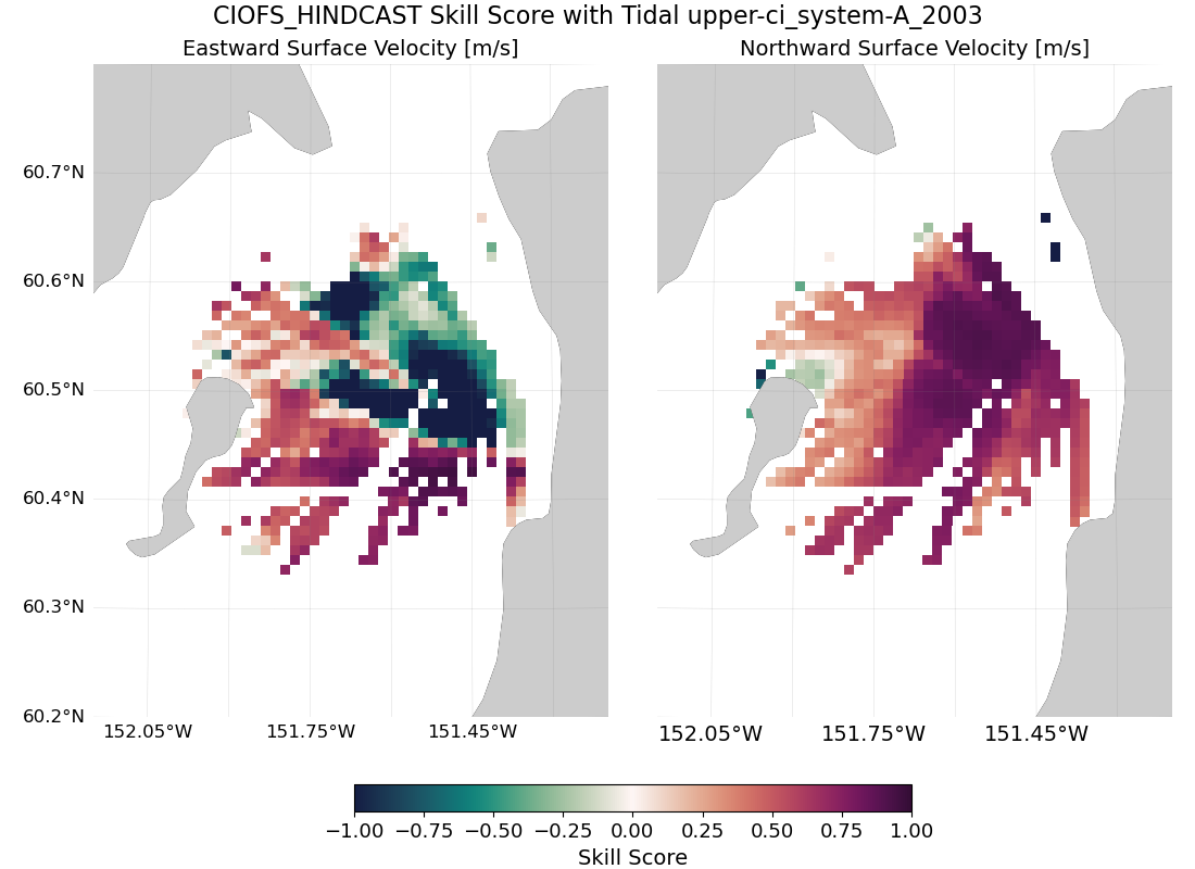 ../../../_images/hfradar_upper-ci_system-A_2003_ciofs_hindcast_tidal.png