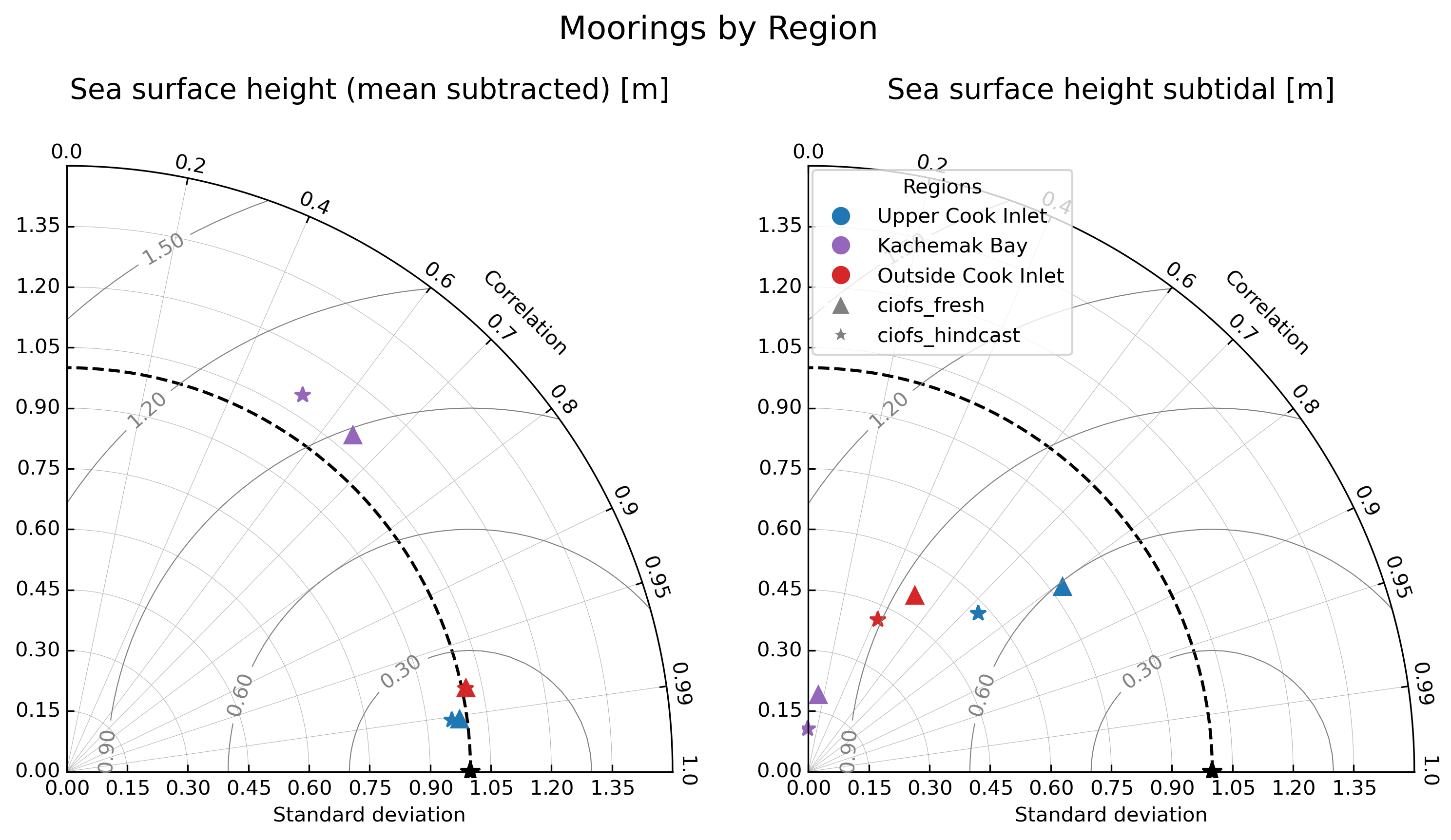 ../../../_images/moorings_by_region_ssh.png