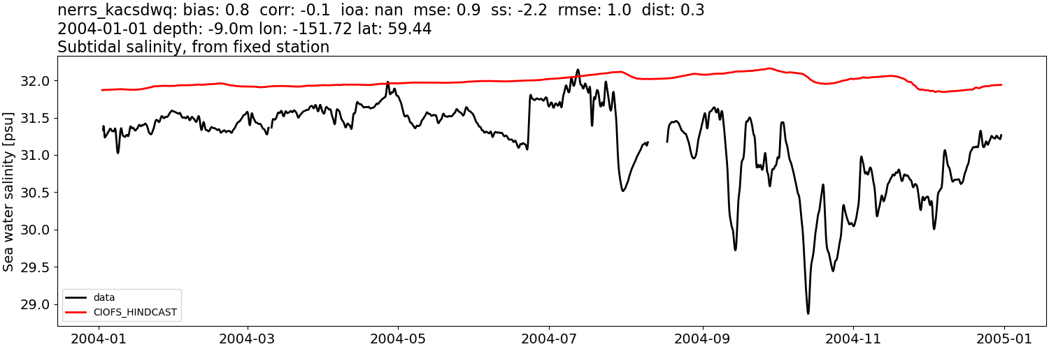_images/moorings_kbnerr_bear_cove_seldovia_nerrs_kacsdwq_salt_2004-01-01_2005-01-01_subtidal.png