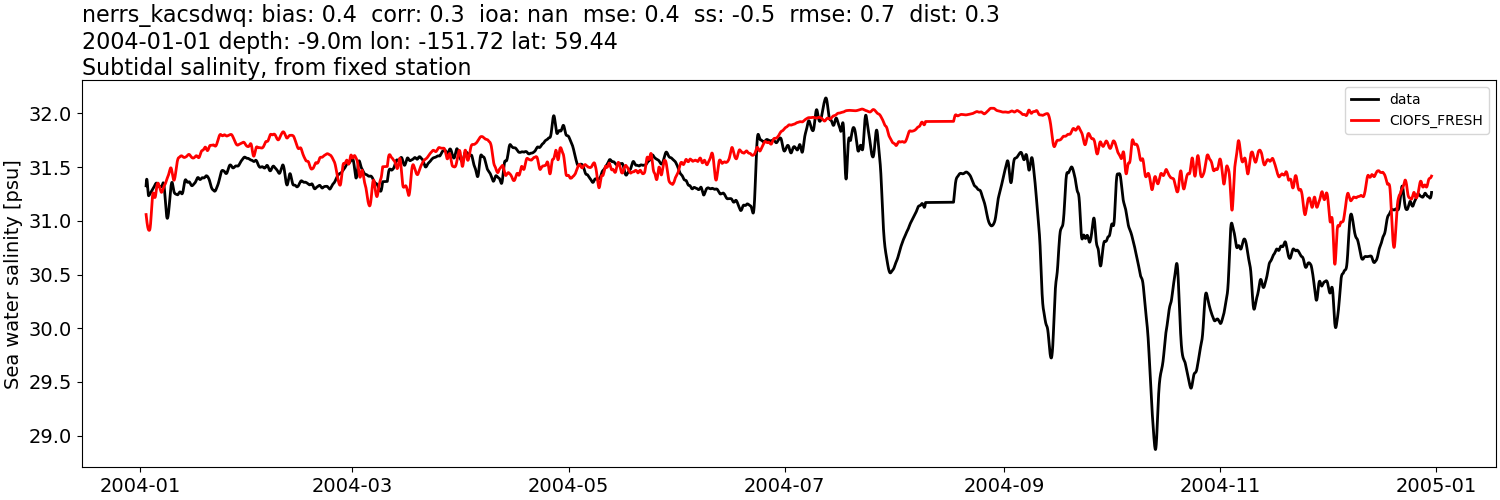 _images/moorings_kbnerr_bear_cove_seldovia_nerrs_kacsdwq_salt_2004-01-01_2005-01-01_subtidal1.png