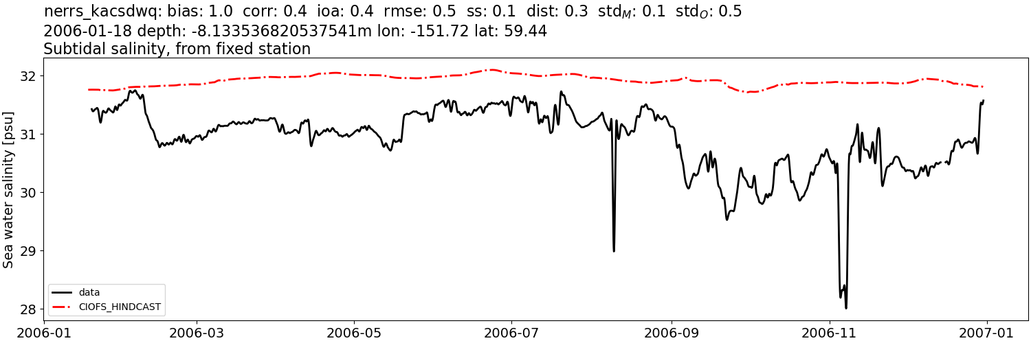 _images/moorings_kbnerr_bear_cove_seldovia_nerrs_kacsdwq_salt_2006-01-01_2007-01-01_subtidal.png