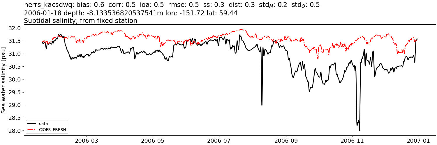_images/moorings_kbnerr_bear_cove_seldovia_nerrs_kacsdwq_salt_2006-01-01_2007-01-01_subtidal1.png