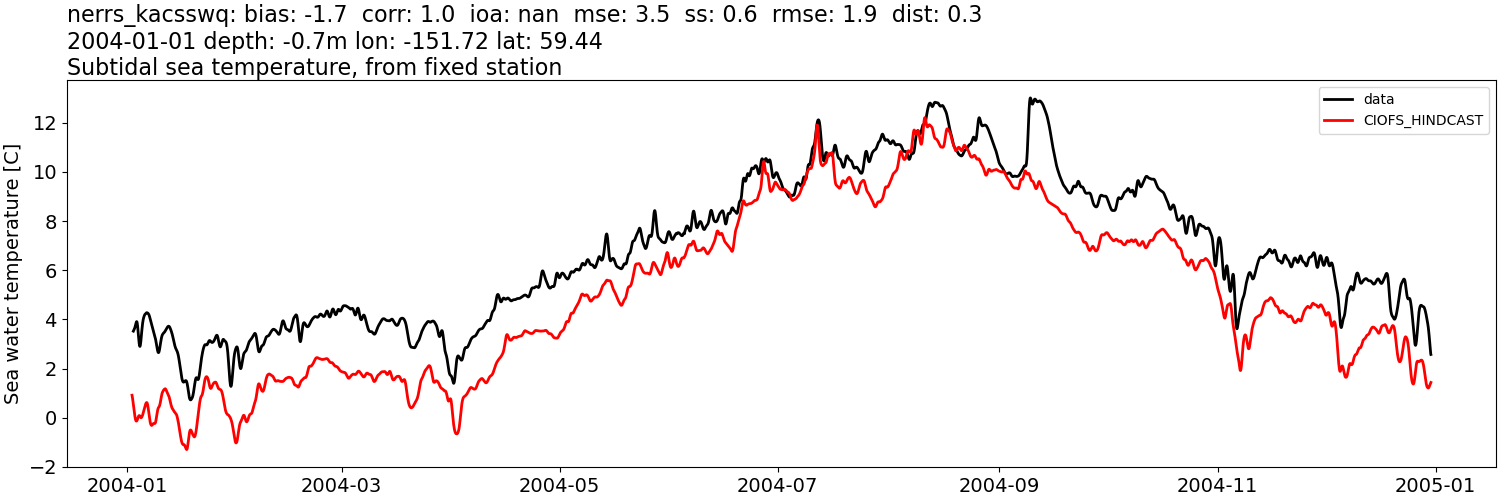 _images/moorings_kbnerr_bear_cove_seldovia_nerrs_kacsswq_temp_2004-01-01_2005-01-01_subtidal.png